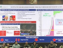 APBN 2026 Dihantui Perang Timur Tengah, Pemerintah Siapkan Langkah Antisipatif