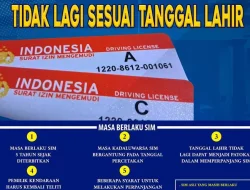 SIM Keliling Tangsel 5 Juli 2025: Jadwal, Biaya, dan Syarat Perpanjangan Terbaru