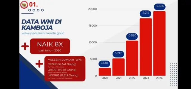 Kamboja Masuk Daftar Hitam